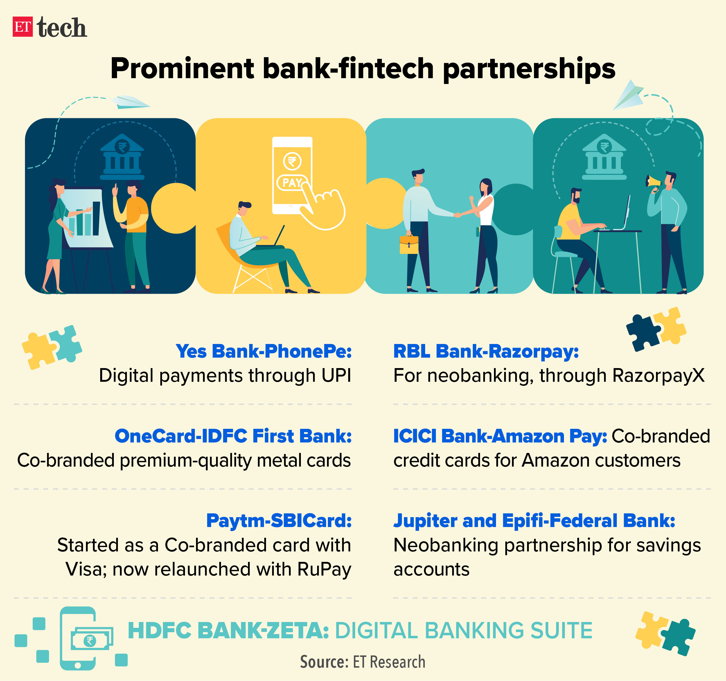 Prominent bank-fintech partnerships_Graphic_ETTECH